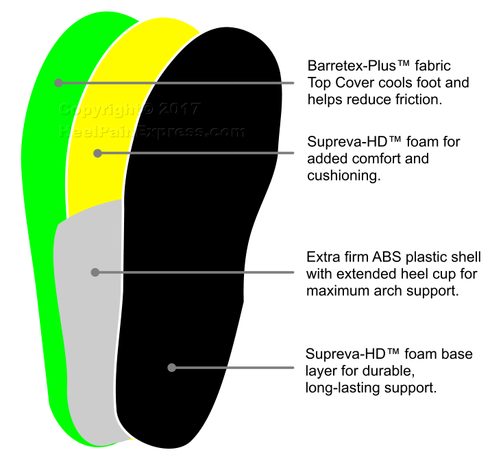REDI-THOTICS® MAX - Heel Pain Express
