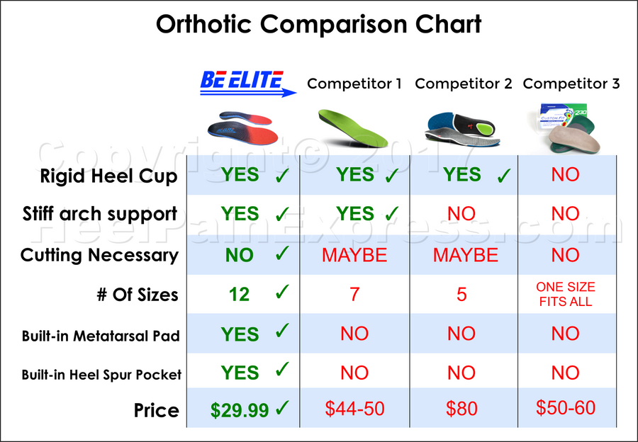 Be Elite Full Length Orthotics