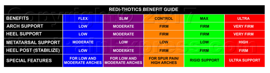 REDI-THOTICS® MAX - Heel Pain Express